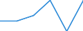 Area: Belgium / System in securities exchange (trading) context: Fonds des rentes / Information type in securities settl, clearing and trading: Domestic participants - other / Instrument in securities settl, clearing and trading context: Not applicable / Denom. of series or special calc.: Quantity