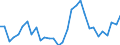 Area: Belgium / Structural housing indicators: Number of housing completions / Series variation in structural housing indicator context: Absolute value