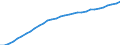 Area: Germany / Structural housing indicators: Number of dwellings / Series variation in structural housing indicator context: Absolute value