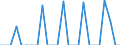 Area: Germany / Structural housing indicators: Vacancy rate / Series variation in structural housing indicator context: Percentage