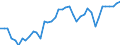 Area: Denmark / Structural housing indicators: Type of tenure - Rented accommodation, private / Series variation in structural housing indicator context: Percentage