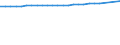 Area: Estonia / Structural housing indicators: Number of dwellings / Series variation in structural housing indicator context: Absolute value