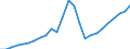 Area: Estonia / Structural housing indicators: Value of housing transactions / Series variation in structural housing indicator context: Absolute value