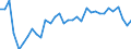 Area: Finland / Structural housing indicators: Number of housing transactions / Series variation in structural housing indicator context: Absolute value