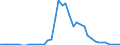 Area (holder_area): Euro area 19 (fixed composition) as of 1 January 2015 / Area (issuer_area): Argentina / Institutional sector (holder_sector): Non financial corporations / Institutional sector (issuer_sector): Monetary financial institutions (MFI) / Functional category: Not allocated/unspecified / Stocks, transactions, other flows: Closing balance sheet/Positions/Stocks / Financial instruments and assets classification list: Debt securities / Maturity: Long-term original maturity (over 1 year or no stated maturity) / Unit: Euro / Valuation: Market value / Security type: All / Yes-No (ma_flag): All / Yes-No (is_in_eadb): All / Asset securitisation type: Unspecified / Debt type: Unspecified / Third party holdings flag: R and Y combined / Currency: All currencies / Organisation: Unspecified (e.g. any, dissemination, internal exchange etc)