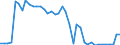 Area (holder_area): Euro area 19 (fixed composition) as of 1 January 2015 / Area (issuer_area): Argentina / Institutional sector (holder_sector): Non financial corporations / Institutional sector (issuer_sector): Monetary financial institutions (MFI) / Functional category: Not allocated/unspecified / Stocks, transactions, other flows: Closing balance sheet/Positions/Stocks / Financial instruments and assets classification list: Listed shares / Maturity: Not applicable / Unit: Euro / Valuation: Market value / Security type: All / Yes-No (ma_flag): All / Yes-No (is_in_eadb): All / Asset securitisation type: Unspecified / Debt type: Unspecified / Third party holdings flag: R and Y combined / Currency: All currencies / Organisation: Unspecified (e.g. any, dissemination, internal exchange etc)