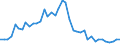 Area (holder_area): Euro area 19 (fixed composition) as of 1 January 2015 / Area (issuer_area): Argentina / Institutional sector (holder_sector): Other financial institutions (Financial corporations other than MFIs, insurance corporations and pension funds) / Institutional sector (issuer_sector): Total economy / Functional category: Not allocated/unspecified / Stocks, transactions, other flows: Closing balance sheet/Positions/Stocks / Financial instruments and assets classification list: Listed shares / Maturity: Not applicable / Unit: Euro / Valuation: Market value / Security type: All / Yes-No (ma_flag): All / Yes-No (is_in_eadb): All / Asset securitisation type: Unspecified / Debt type: Unspecified / Third party holdings flag: R and Y combined / Currency: All currencies / Organisation: Unspecified (e.g. any, dissemination, internal exchange etc)