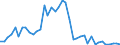 Area (holder_area): Euro area 19 (fixed composition) as of 1 January 2015 / Area (issuer_area): Argentina / Institutional sector (holder_sector): Other financial institutions (Financial corporations other than MFIs, insurance corporations and pension funds) / Institutional sector (issuer_sector): Non financial corporations / Functional category: Not allocated/unspecified / Stocks, transactions, other flows: Closing balance sheet/Positions/Stocks / Financial instruments and assets classification list: Listed shares / Maturity: Not applicable / Unit: Euro / Valuation: Market value / Security type: All / Yes-No (ma_flag): All / Yes-No (is_in_eadb): All / Asset securitisation type: Unspecified / Debt type: Unspecified / Third party holdings flag: R and Y combined / Currency: All currencies / Organisation: Unspecified (e.g. any, dissemination, internal exchange etc)