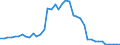 Area (holder_area): Euro area 19 (fixed composition) as of 1 January 2015 / Area (issuer_area): Argentina / Institutional sector (holder_sector): Other financial institutions (Financial corporations other than MFIs, insurance corporations and pension funds) / Institutional sector (issuer_sector): Monetary financial institutions (MFI) / Functional category: Not allocated/unspecified / Stocks, transactions, other flows: Closing balance sheet/Positions/Stocks / Financial instruments and assets classification list: Debt securities / Maturity: Long-term original maturity (over 1 year or no stated maturity) / Unit: Euro / Valuation: Market value / Security type: All / Yes-No (ma_flag): All / Yes-No (is_in_eadb): All / Asset securitisation type: Unspecified / Debt type: Unspecified / Third party holdings flag: R and Y combined / Currency: All currencies / Organisation: Unspecified (e.g. any, dissemination, internal exchange etc)