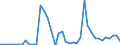 Area (holder_area): Euro area 19 (fixed composition) as of 1 January 2015 / Area (issuer_area): Argentina / Institutional sector (holder_sector): Insurance corporations and Pension Funds / Institutional sector (issuer_sector): Non financial corporations / Functional category: Not allocated/unspecified / Stocks, transactions, other flows: Closing balance sheet/Positions/Stocks / Financial instruments and assets classification list: Listed shares / Maturity: Not applicable / Unit: Euro / Valuation: Market value / Security type: All / Yes-No (ma_flag): All / Yes-No (is_in_eadb): All / Asset securitisation type: Unspecified / Debt type: Unspecified / Third party holdings flag: R and Y combined / Currency: All currencies / Organisation: Unspecified (e.g. any, dissemination, internal exchange etc)