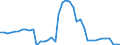 Area (holder_area): Euro area 19 (fixed composition) as of 1 January 2015 / Area (issuer_area): Argentina / Institutional sector (holder_sector): Insurance corporations and Pension Funds / Institutional sector (issuer_sector): Monetary financial institutions (MFI) / Functional category: Not allocated/unspecified / Stocks, transactions, other flows: Closing balance sheet/Positions/Stocks / Financial instruments and assets classification list: Debt securities / Maturity: Long-term original maturity (over 1 year or no stated maturity) / Unit: Euro / Valuation: Market value / Security type: All / Yes-No (ma_flag): All / Yes-No (is_in_eadb): All / Asset securitisation type: Unspecified / Debt type: Unspecified / Third party holdings flag: R and Y combined / Currency: All currencies / Organisation: Unspecified (e.g. any, dissemination, internal exchange etc)