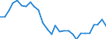 Area (ref_area): Austria / Area (count_area): World (all entities) / Sector, ESA95, securities issues/payment compilation linked: Credit Institutions (as defined in the Community Law) / Structural statistical indicators: Shares of the 5 largest CIs in total assets (CR5) / MB type of data, flow & position: Not specified / Currency: Not applicable / Denom. of series or special calc.: Not applicable