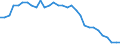 Area (ref_area): Belgium / Area (count_area): Other EU member states (all countries except the reference area) / Sector, ESA95, securities issues/payment compilation linked: Credit Institutions (as defined in the Community Law) / Structural statistical indicators: Number of subsidiaries / MB type of data, flow & position: Outstanding amounts at the end of the period (stocks) / Currency: Not applicable / Denom. of series or special calc.: Not applicable