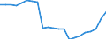 Area (ref_area): Bulgaria / Area (count_area): World (all entities) / Sector, ESA95, securities issues/payment compilation linked: Credit Institutions (as defined in the Community Law) / Structural statistical indicators: Number of offices / MB type of data, flow & position: Outstanding amounts at the end of the period (stocks) / Currency: Not applicable / Denom. of series or special calc.: Not applicable