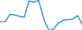Area (ref_area): Bulgaria / Area (count_area): Other EU member states (all countries except the reference area) / Sector, ESA95, securities issues/payment compilation linked: Credit Institutions (as defined in the Community Law) / Structural statistical indicators: Total assets of branches of CIs / MB type of data, flow & position: Outstanding amounts at the end of the period (stocks) / Currency: All currencies combined / Denom. of series or special calc.: Euro