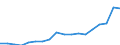 Area (ref_area): Bulgaria / Area (count_area): All areas other than EU and ref./home area / Sector, ESA95, securities issues/payment compilation linked: Credit Institutions (as defined in the Community Law) / Structural statistical indicators: Total assets of branches of CIs / MB type of data, flow & position: Outstanding amounts at the end of the period (stocks) / Currency: All currencies combined / Denom. of series or special calc.: Euro