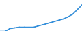 Area (ref_area): Bulgaria / Area (count_area): Other EU member states (all countries except the reference area) / Sector, ESA95, securities issues/payment compilation linked: Credit Institutions (as defined in the Community Law) / Structural statistical indicators: Total assets of subsidiaries of CIs / MB type of data, flow & position: Outstanding amounts at the end of the period (stocks) / Currency: All currencies combined / Denom. of series or special calc.: Euro