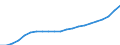 Area (ref_area): Bulgaria / Area (count_area): Other EU member states (all countries except the reference area) / Sector, ESA95, securities issues/payment compilation linked: Credit Institutions (as defined in the Community Law) / Structural statistical indicators: Total assets of subsidiaries of CIs / MB type of data, flow & position: Outstanding amounts at the end of the period (stocks) / Currency: All currencies combined / Denom. of series or special calc.: National currency