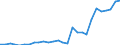 Area (ref_area): Cyprus / Area (count_area): World (all entities) / Sector, ESA95, securities issues/payment compilation linked: Credit Institutions (as defined in the Community Law) / Structural statistical indicators: Herfindahl index for Credit institutions (CIs) total assets / MB type of data, flow & position: Not specified / Currency: Not applicable / Denom. of series or special calc.: Not applicable