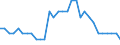 Area (ref_area): Cyprus / Area (count_area): Other EU member states (all countries except the reference area) / Sector, ESA95, securities issues/payment compilation linked: Credit Institutions (as defined in the Community Law) / Structural statistical indicators: Number of branches / MB type of data, flow & position: Outstanding amounts at the end of the period (stocks) / Currency: Not applicable / Denom. of series or special calc.: Not applicable