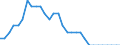 Area (ref_area): Cyprus / Area (count_area): Other EU member states (all countries except the reference area) / Sector, ESA95, securities issues/payment compilation linked: Credit Institutions (as defined in the Community Law) / Structural statistical indicators: Number of subsidiaries / MB type of data, flow & position: Outstanding amounts at the end of the period (stocks) / Currency: Not applicable / Denom. of series or special calc.: Not applicable