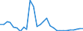 Area (ref_area): Cyprus / Area (count_area): Other EU member states (all countries except the reference area) / Sector, ESA95, securities issues/payment compilation linked: Credit Institutions (as defined in the Community Law) / Structural statistical indicators: Total assets of branches of CIs / MB type of data, flow & position: Outstanding amounts at the end of the period (stocks) / Currency: All currencies combined / Denom. of series or special calc.: Euro