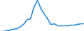 Area (ref_area): Cyprus / Area (count_area): Other EU member states (all countries except the reference area) / Sector, ESA95, securities issues/payment compilation linked: Credit Institutions (as defined in the Community Law) / Structural statistical indicators: Total assets of subsidiaries of CIs / MB type of data, flow & position: Outstanding amounts at the end of the period (stocks) / Currency: All currencies combined / Denom. of series or special calc.: Euro