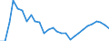 Area (ref_area): Czech Republic / Area (count_area): World (all entities) / Sector, ESA95, securities issues/payment compilation linked: Credit Institutions (as defined in the Community Law) / Structural statistical indicators: Herfindahl index for Credit institutions (CIs) total assets / MB type of data, flow & position: Not specified / Currency: Not applicable / Denom. of series or special calc.: Not applicable