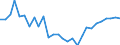 Area (ref_area): Czech Republic / Area (count_area): World (all entities) / Sector, ESA95, securities issues/payment compilation linked: Credit Institutions (as defined in the Community Law) / Structural statistical indicators: Shares of the 5 largest CIs in total assets (CR5) / MB type of data, flow & position: Not specified / Currency: Not applicable / Denom. of series or special calc.: Not applicable