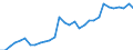 Area (ref_area): Czech Republic / Area (count_area): Other EU member states (all countries except the reference area) / Sector, ESA95, securities issues/payment compilation linked: Credit Institutions (as defined in the Community Law) / Structural statistical indicators: Total assets of branches of CIs / MB type of data, flow & position: Outstanding amounts at the end of the period (stocks) / Currency: All currencies combined / Denom. of series or special calc.: National currency