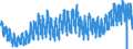 Area: Belgium / Adjustment indicator: Working day adjusted, not seasonally adjusted / Short-term stats. concept: Car registration / Short-term stats. classification: New light commercial vehicles / Institution originating the data flow: European Central Bank / Suffix in short-term stats context: Absolute value