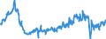 Area: Bulgaria / Adjustment indicator: Working day and seasonally adjusted / Short-term stats. concept: Car registration / Short-term stats. classification: New passenger car / Institution originating the data flow: European Central Bank / Suffix in short-term stats context: Absolute value