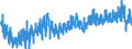 Area: Switzerland / Adjustment indicator: Working day adjusted, not seasonally adjusted / Short-term stats. concept: Car registration / Short-term stats. classification: New commercial vehicles / Institution originating the data flow: European Central Bank / Suffix in short-term stats context: Absolute value