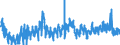 Area: Switzerland / Adjustment indicator: Working day adjusted, not seasonally adjusted / Short-term stats. concept: Car registration / Short-term stats. classification: New heavy commercial vehicles / Institution originating the data flow: European Central Bank / Suffix in short-term stats context: Absolute value