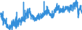 Area: Switzerland / Adjustment indicator: Working day and seasonally adjusted / Short-term stats. concept: Car registration / Short-term stats. classification: New commercial vehicles / Institution originating the data flow: European Central Bank / Suffix in short-term stats context: Absolute value