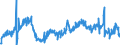 Area: Czech Republic / Adjustment indicator: Working day and seasonally adjusted / Short-term stats. concept: Car registration / Short-term stats. classification: New heavy commercial vehicles / Institution originating the data flow: European Central Bank / Suffix in short-term stats context: Absolute value