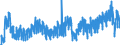 Area: Germany / Adjustment indicator: Working day adjusted, not seasonally adjusted / Short-term stats. concept: Car registration / Short-term stats. classification: New commercial vehicles / Institution originating the data flow: European Central Bank / Suffix in short-term stats context: Absolute value