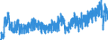 Area: Germany / Adjustment indicator: Working day adjusted, not seasonally adjusted / Short-term stats. concept: Car registration / Short-term stats. classification: New light commercial vehicles / Institution originating the data flow: European Central Bank / Suffix in short-term stats context: Absolute value