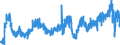 Area: Germany / Adjustment indicator: Working day and seasonally adjusted / Short-term stats. concept: Car registration / Short-term stats. classification: New commercial vehicles / Institution originating the data flow: European Central Bank / Suffix in short-term stats context: Absolute value