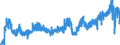 Area: Germany / Adjustment indicator: Working day and seasonally adjusted / Short-term stats. concept: Car registration / Short-term stats. classification: New light commercial vehicles / Institution originating the data flow: European Central Bank / Suffix in short-term stats context: Absolute value