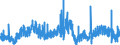 Area: Denmark / Adjustment indicator: Working day adjusted, not seasonally adjusted / Short-term stats. concept: Car registration / Short-term stats. classification: New heavy commercial vehicles / Institution originating the data flow: European Central Bank / Suffix in short-term stats context: Absolute value