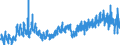 Area: Denmark / Adjustment indicator: Working day adjusted, not seasonally adjusted / Short-term stats. concept: Car registration / Short-term stats. classification: New passenger car / Institution originating the data flow: European Central Bank / Suffix in short-term stats context: Absolute value