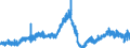 Area: Denmark / Adjustment indicator: Working day and seasonally adjusted / Short-term stats. concept: Car registration / Short-term stats. classification: New commercial vehicles / Institution originating the data flow: European Central Bank / Suffix in short-term stats context: Absolute value