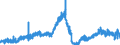 Area: Denmark / Adjustment indicator: Working day and seasonally adjusted / Short-term stats. concept: Car registration / Short-term stats. classification: New light commercial vehicles / Institution originating the data flow: European Central Bank / Suffix in short-term stats context: Absolute value