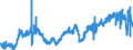 Area: Denmark / Adjustment indicator: Working day and seasonally adjusted / Short-term stats. concept: Car registration / Short-term stats. classification: New passenger car / Institution originating the data flow: European Central Bank / Suffix in short-term stats context: Absolute value