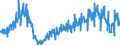 Area: Estonia / Adjustment indicator: Working day adjusted, not seasonally adjusted / Short-term stats. concept: Car registration / Short-term stats. classification: New commercial vehicles / Institution originating the data flow: European Central Bank / Suffix in short-term stats context: Absolute value