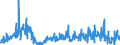 Area: Estonia / Adjustment indicator: Working day adjusted, not seasonally adjusted / Short-term stats. concept: Car registration / Short-term stats. classification: New heavy commercial vehicles / Institution originating the data flow: European Central Bank / Suffix in short-term stats context: Absolute value