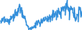 Area: Estonia / Adjustment indicator: Working day adjusted, not seasonally adjusted / Short-term stats. concept: Car registration / Short-term stats. classification: New light commercial vehicles / Institution originating the data flow: European Central Bank / Suffix in short-term stats context: Absolute value