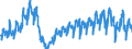 Area: Estonia / Adjustment indicator: Working day adjusted, not seasonally adjusted / Short-term stats. concept: Car registration / Short-term stats. classification: New passenger car / Institution originating the data flow: European Central Bank / Suffix in short-term stats context: Absolute value