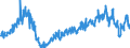 Area: Estonia / Adjustment indicator: Working day and seasonally adjusted / Short-term stats. concept: Car registration / Short-term stats. classification: New commercial vehicles / Institution originating the data flow: European Central Bank / Suffix in short-term stats context: Absolute value